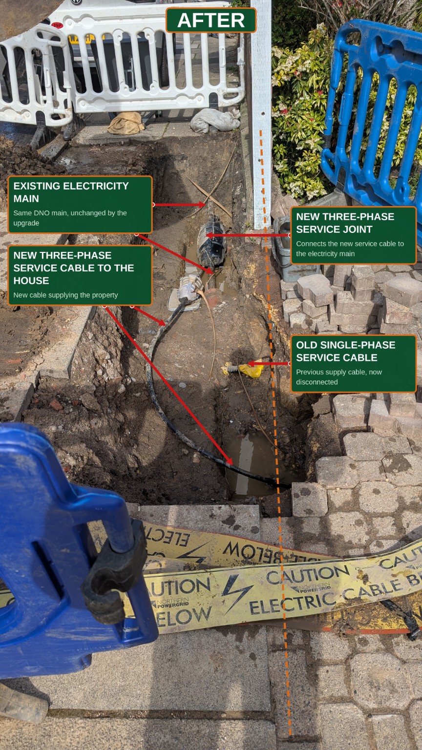 New three-phase service joint and disconnected old single-phase service