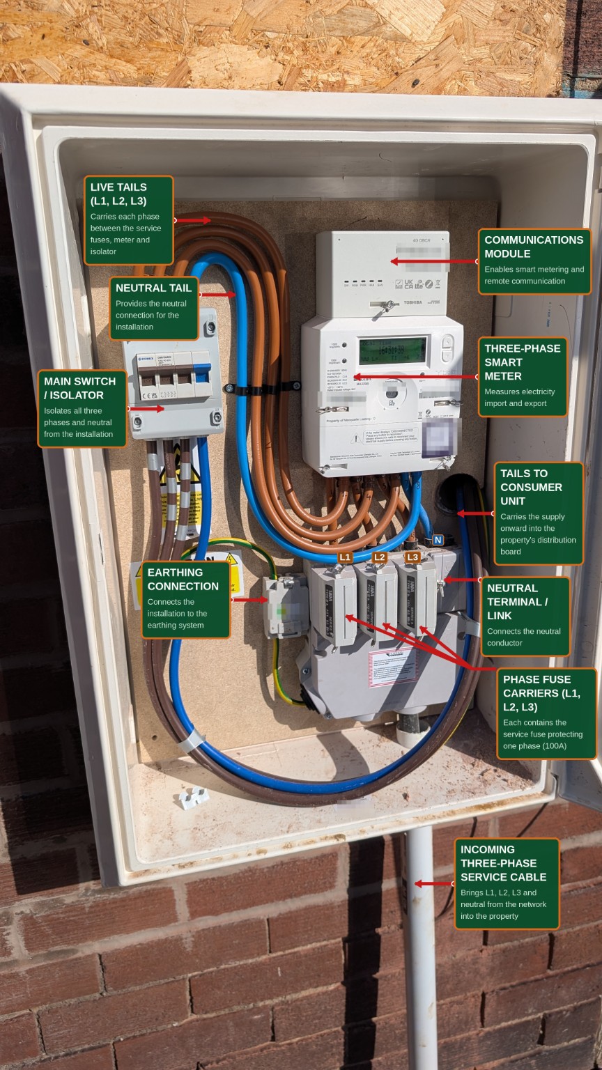 Completed labelled three-phase electricity installation